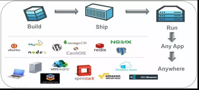 【Docker学习笔记】Docker从入门到实战之基础篇_centos_02