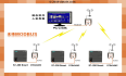 组态王软件与S7-200SMART无线MODBUS通信