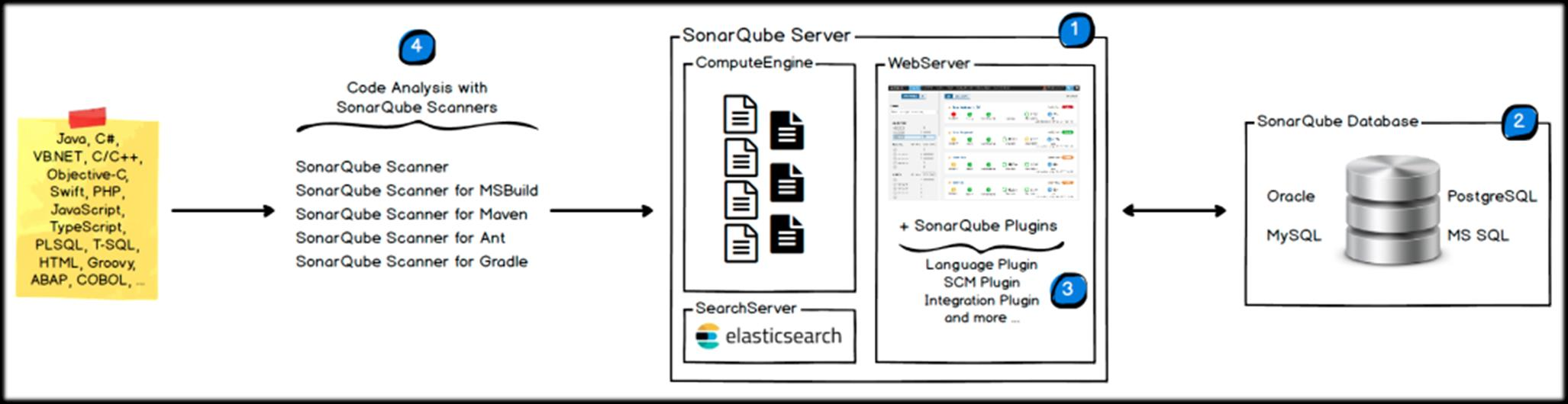 7、代码质量管理工具SonarQube_代码质量管理工具SonarQube