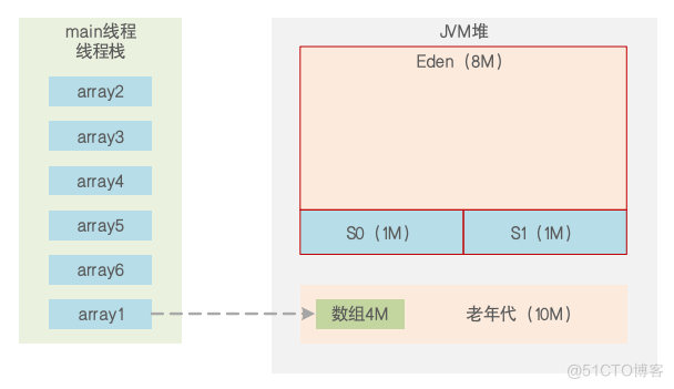 JVM系统优化实践（13）：GC动手实践_GC实践_09