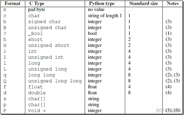 Python模块-socket_Server