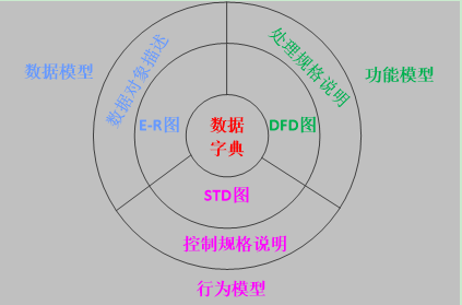 2023年5月系统分析师 模拟二 上午之十五_UML