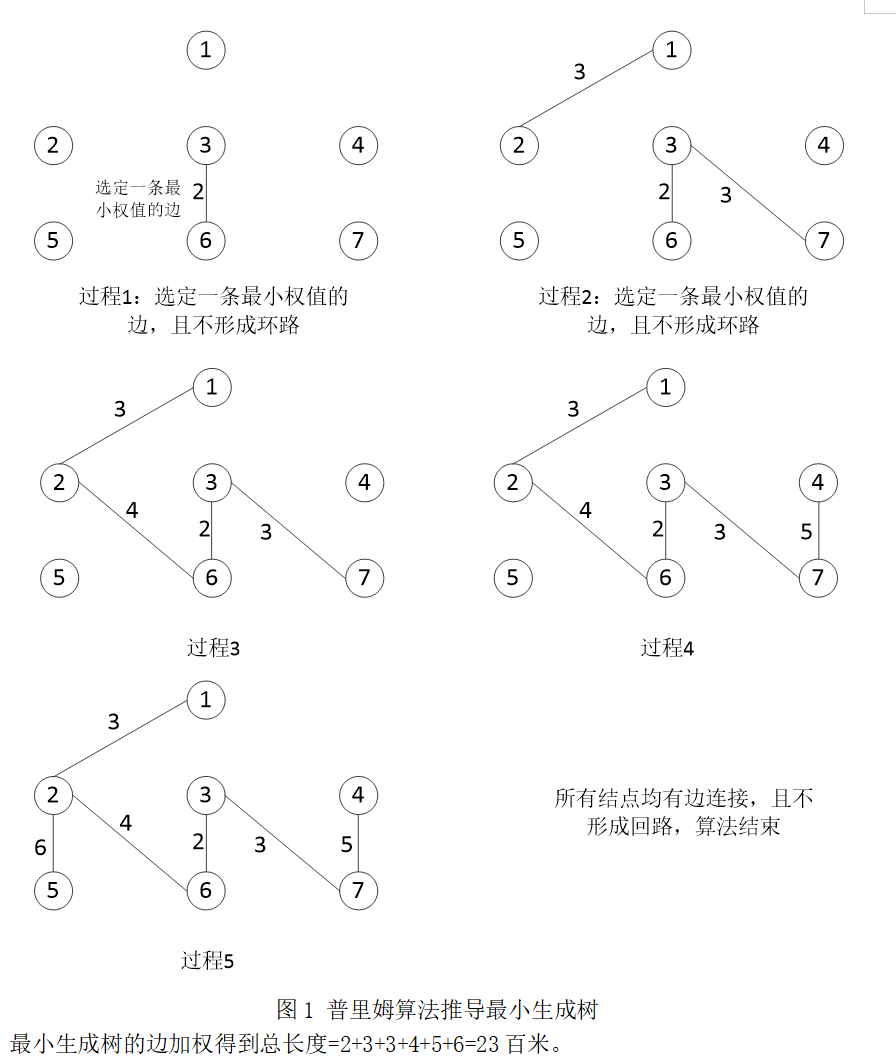 2023年5月系统分析师 模拟二 上午之二十二_线性规划