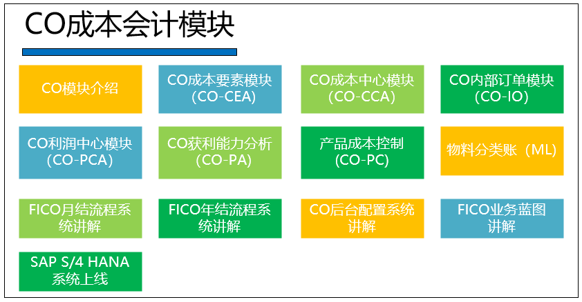 CO成本会计模块.png