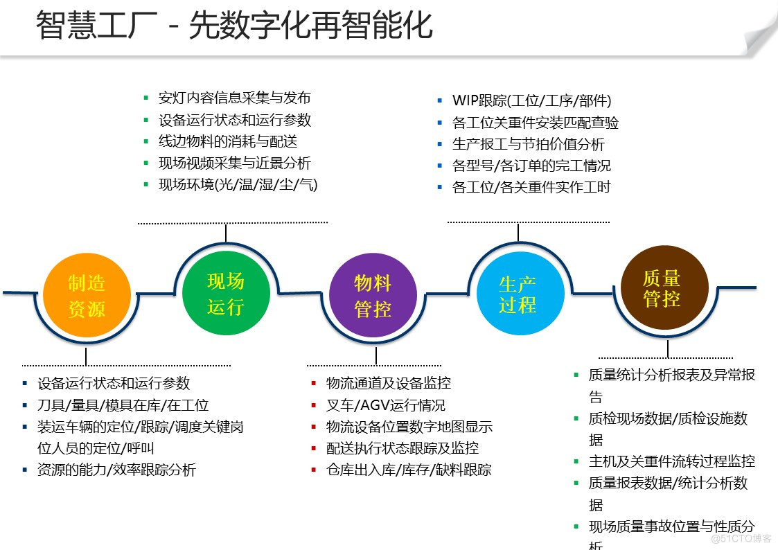 PPT| 智能制造整体解决方案 免费下载_智能制造解决方案_19