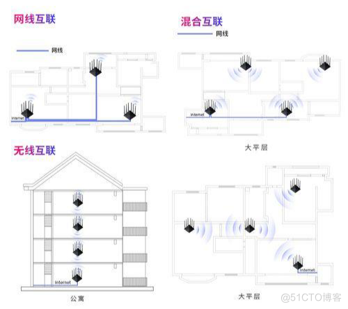 WiFi全屋覆盖 无缝漫游方案_无线网络_02