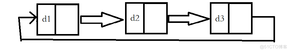 C语言实现链表_头结点_06