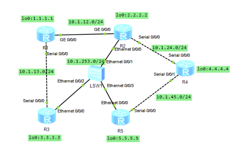 OSPF--域内路由计算_域内路由_03