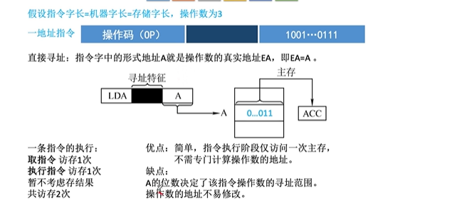 指令和数据的寻址方式_操作数_03