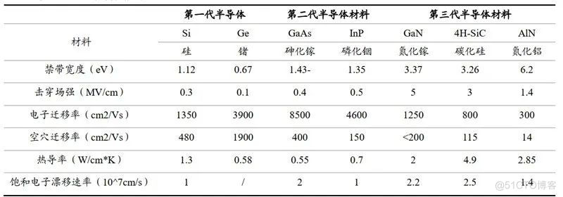 氮化硅陶瓷基板邂逅碳化硅功率模块，国产新能源汽车开启性能狂飙模式_性能对比