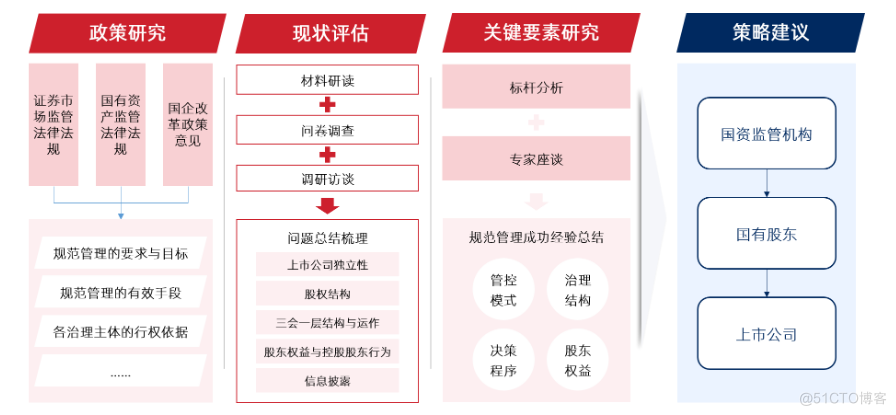 中国铁塔集团案例_应用服务