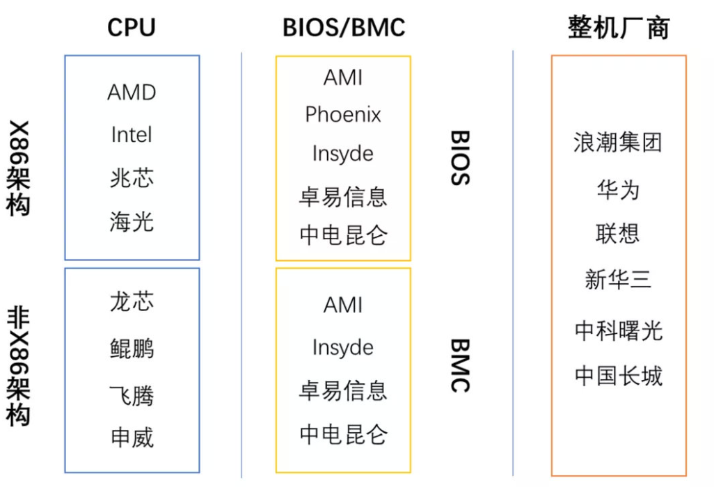 什么是服务器BMC、IPMI、UEFI和BIOS_服务器_03