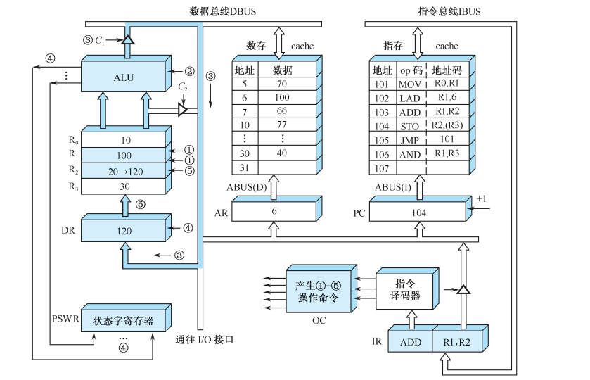 指令周期_数据_08