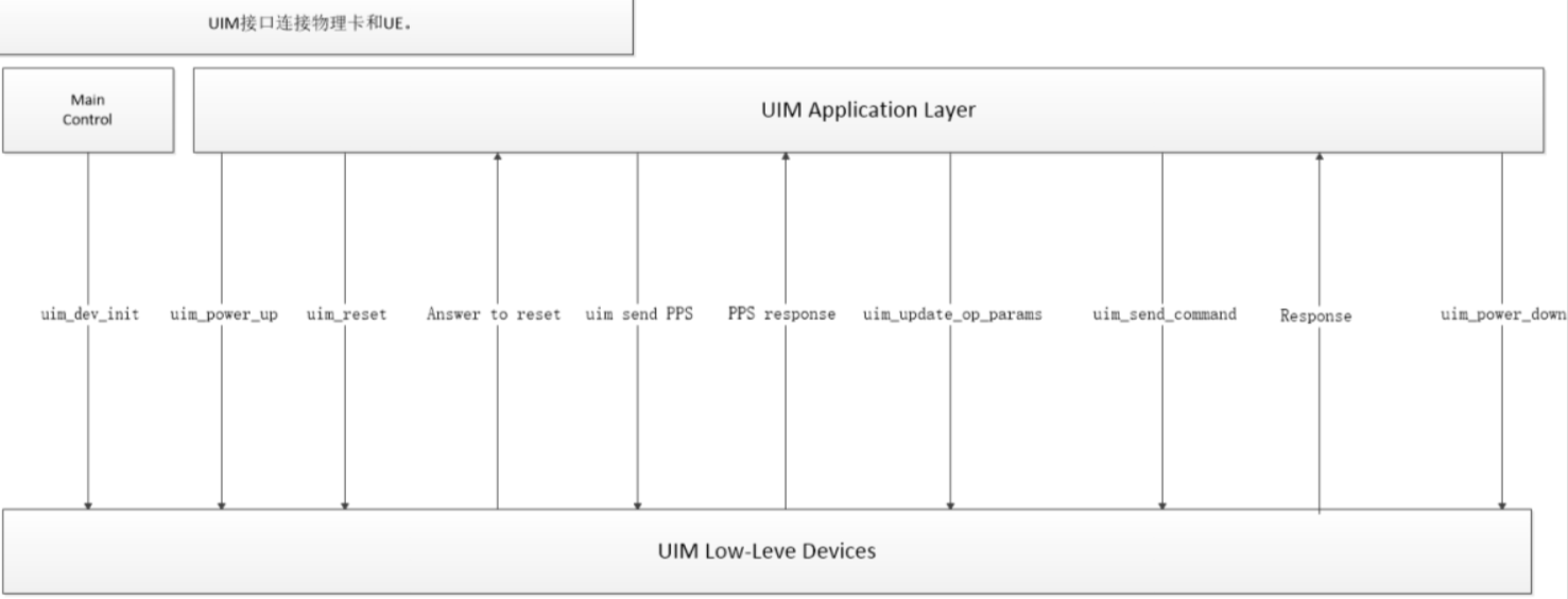 UIM驱动程序_服务器_03