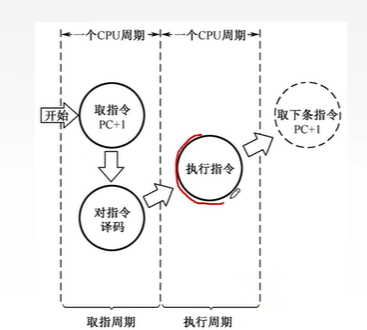 指令周期_寄存器