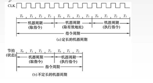 指令周期_数据_02