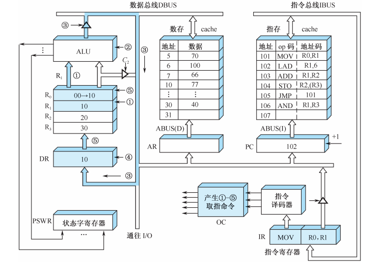 指令周期_数据_05