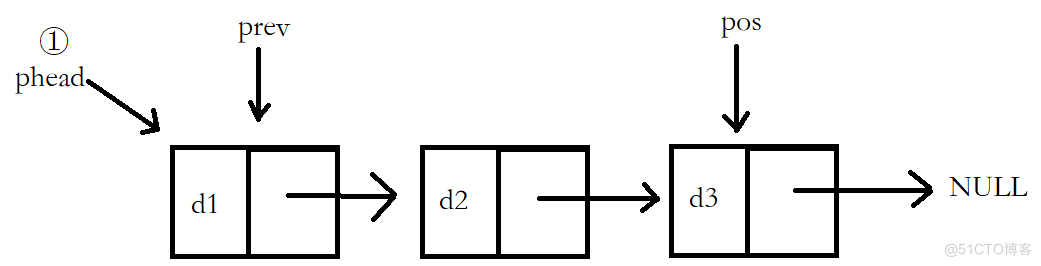 C语言实现链表_头结点_21