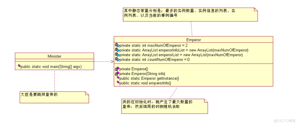 《设计模式之禅》Multition_Pattern--多例模式_java