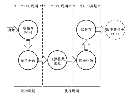 指令周期_寄存器_09