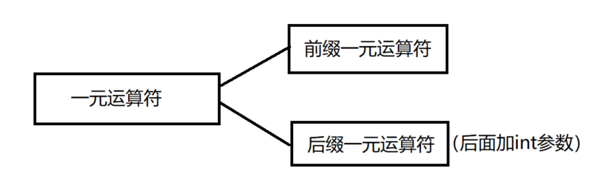 运算符重载：以日期类为例，让你彻底掌握运算符重载技巧_日期类