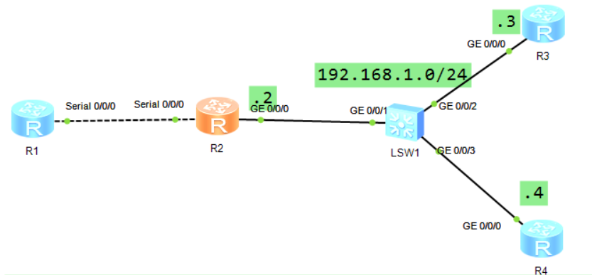 OSPF--域内路由计算_Data