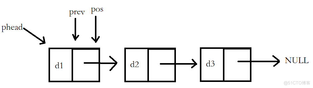 C语言实现链表_头结点_24