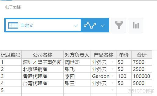 通过Handsontable实现像Excel一样编辑数据_电子表格_02