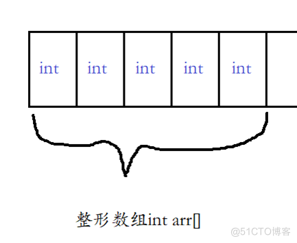 指针初阶_数组_21