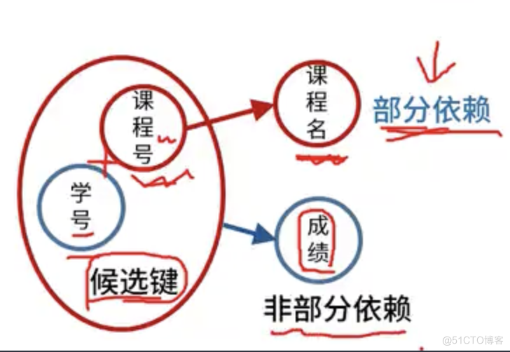 数据库设计_概念模式_04