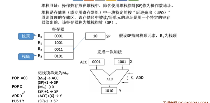 指令和数据的寻址方式_操作数_12