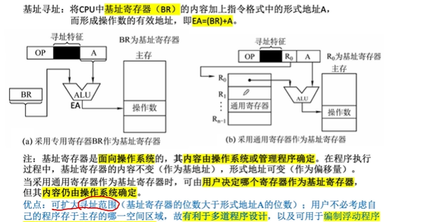 指令和数据的寻址方式_寻址_09