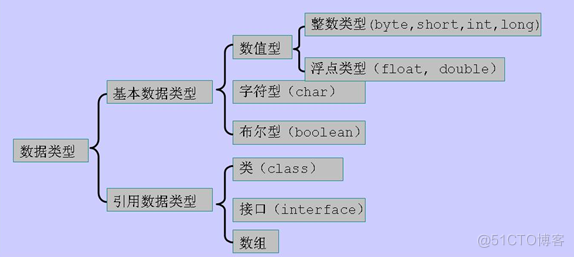 java符号常量类 java定义符号常量的关键字_数据类型_02