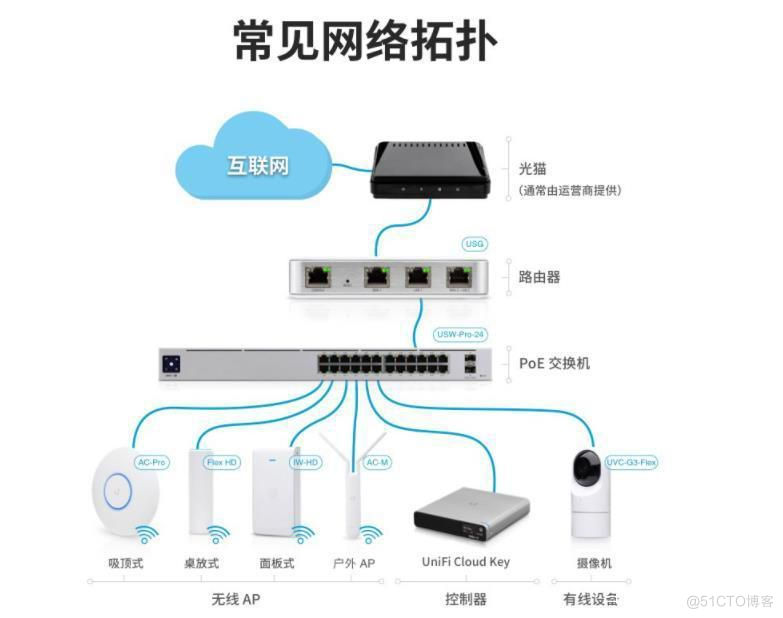 WiFi全屋覆盖 无缝漫游方案_无线网络_06