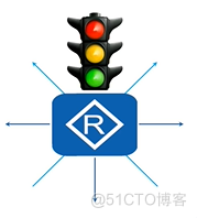 访问控制列表-ACL（access control list）_IP