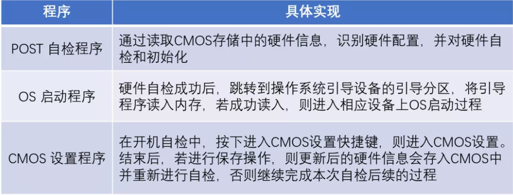 什么是服务器BMC、IPMI、UEFI和BIOS_计算机体系