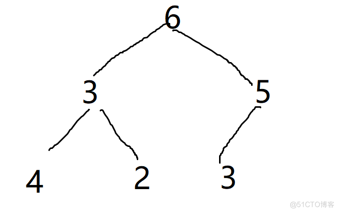 优先级队列的实现详解（ Java 实现）_线式堆的实现_04