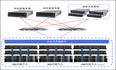 结合CNware WinStore，以金融机构为例，分布式存储如何助力企业降低运维管理成本