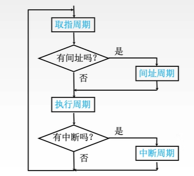 指令周期_通用寄存器_03