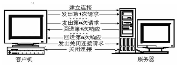 http协议请求响应详解_语言_02