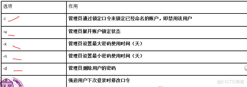 【Linux】用户和组管理_主目录_18