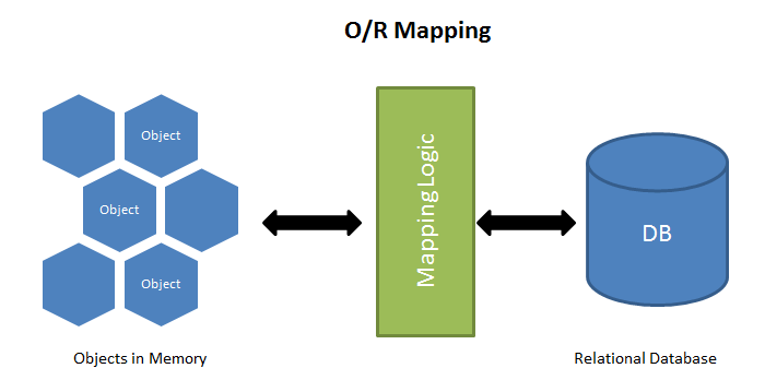 Python工具箱系列(三十四)_ORM