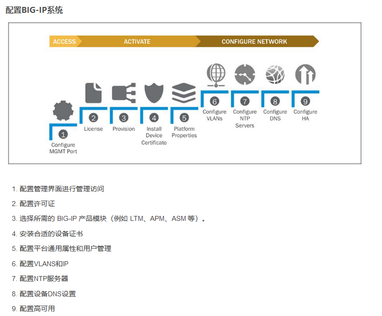 F5设备初识_DNS_04