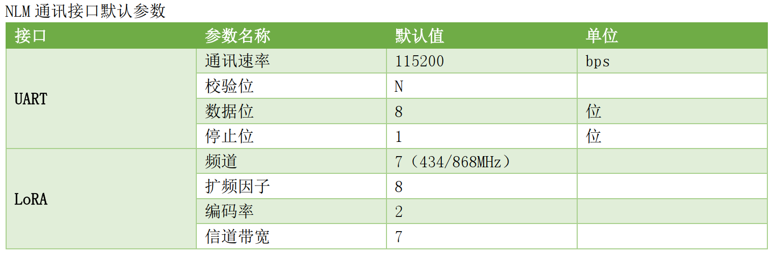 工程监测无线中继采集发送仪的常用功能与设置_产品定制_02