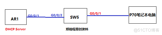 IPSG真机配置及验证_服务器