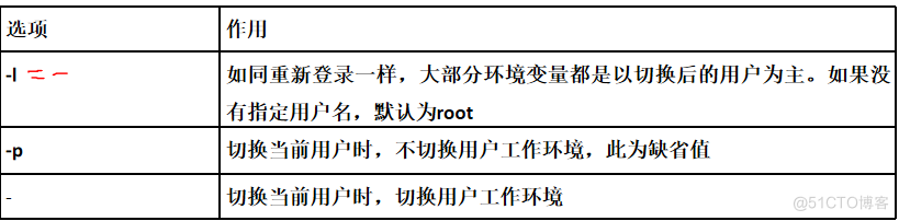 【Linux】用户和组管理_主目录_23