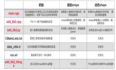 【2023 · CANN训练营第一季】TIK C++矢量算子动态shape输入的实现