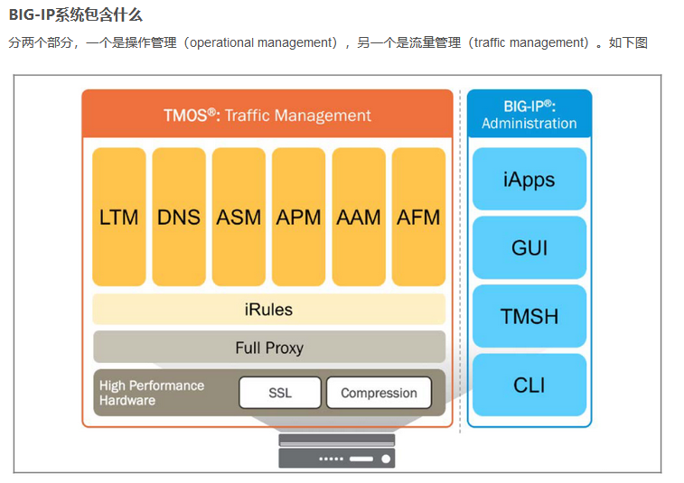 F5设备初识_DNS_02