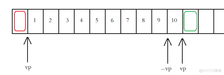 指针初阶_指针变量_16