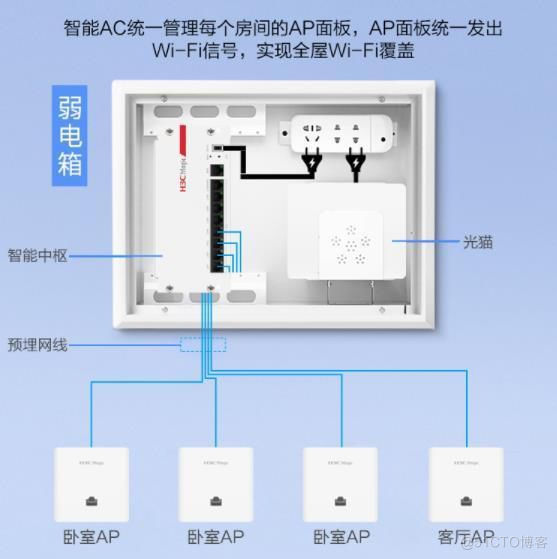 WiFi全屋覆盖 无缝漫游方案_路由器_03